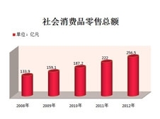 淮南月度经济运行监测(202008)