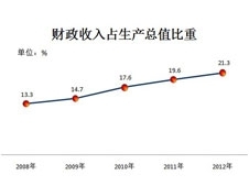 淮南月度经济运行监测(202006)